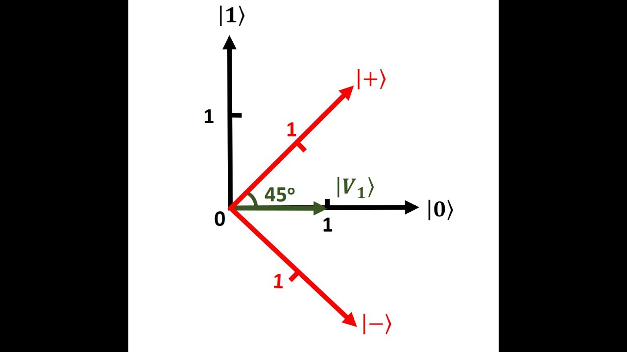 Lecture 42, Ch 5 Part 2 Bra Ket Operations 1 and Vector Normalization