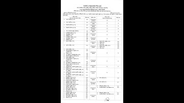 HSC 2023 exam routine🫠