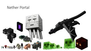 Minecraft Size Comparison