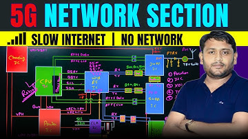 Network Section Explained in Hindi | 2G/3G/4G/5G Network Issues Fix  | Pankaj Kushwaha