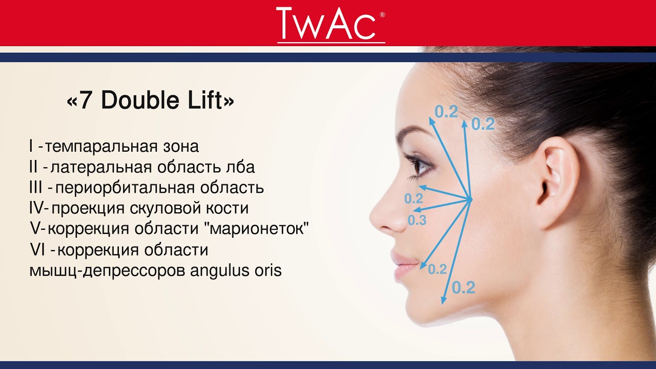 TwAc - «7 Double Lift» by A. Turkevich