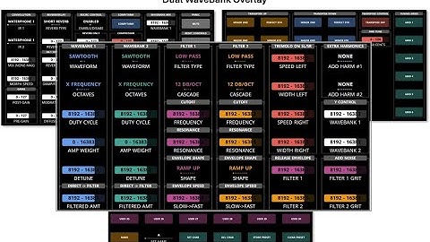 Dual Wavebank Overlay for all EaganMatrix Instruments and Electra One MK2 Controller