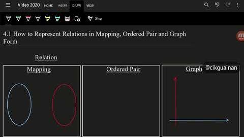 4.1 How to Represent Relations in Mapping, Ordered Pair and Graph.