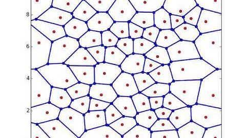 Voronoi distribution