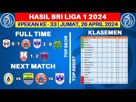 Hasil Liga 1 Hari Ini - Rans Nusantara vs Persija - Klasemen BRI Liga 1 2024 Terbaru - Pekan ke 33