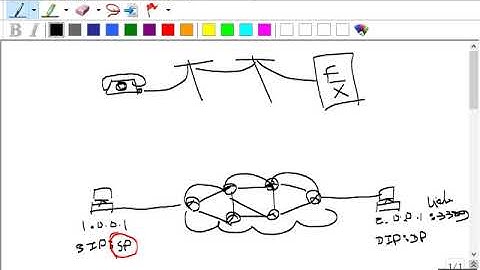 Loop Avoidance Nanda Day6 TCP Server and TCP Client Part 3
