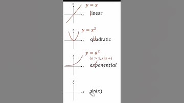 Master Graph Drawing in Class 10! 🎓📈 Learn these quick tricks to ace your exams#GraphDrawing#Class10