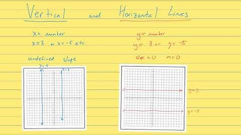 Parallel, Perpendicular, Horizontal, Vertical Lines
