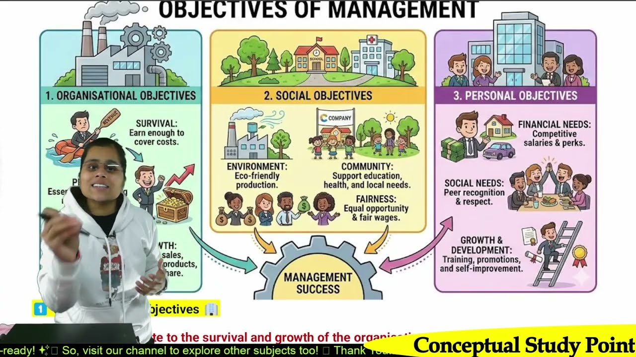 Nature and Significance of management | Part-2| Class 12 | Business Study | Lesson 1 business study