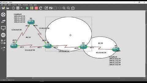 BGP LAB 22nd Class 13 Apr 2019