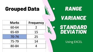 Grouped Frequency Distribution Table's Measure of Dispersion: Range, Variance, Standard Deviation
