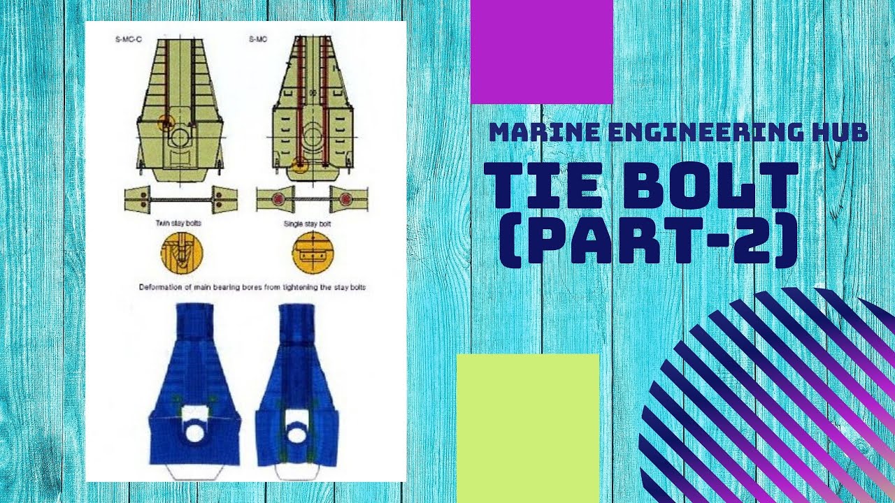 TIE BOLTTWIN TIE BOLTTIGHTENING PROCEDURE(PART2) YouTube