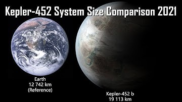 Kepler-452 System Size Comparison 2021
