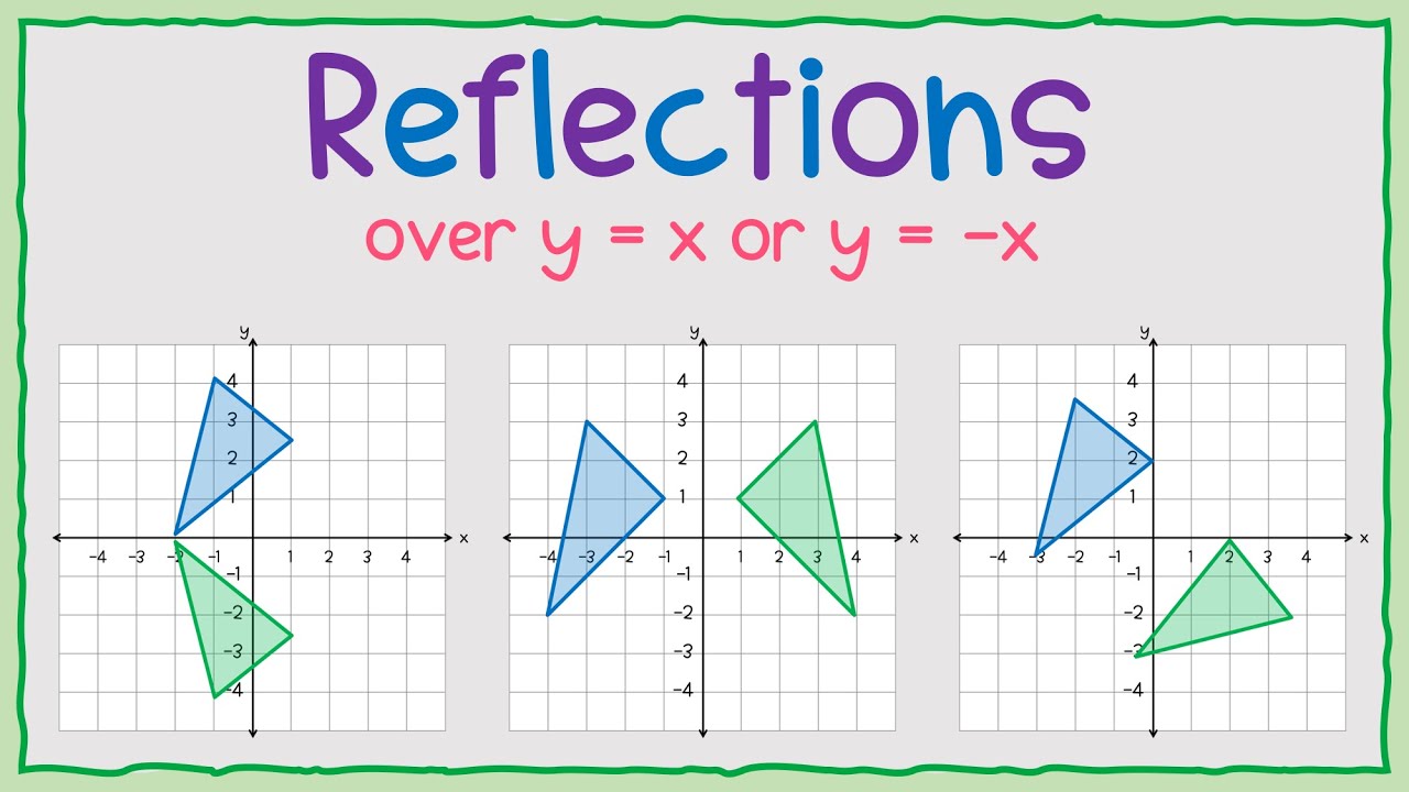 Reflections Over Y=X and Y=–X 