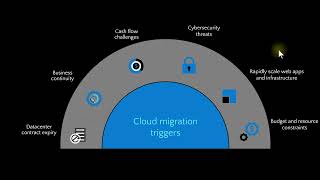 Azure Immersion Workshop - Миграция инфраструктуры в Azure, сессия 1, часть 1 - начальные шаги