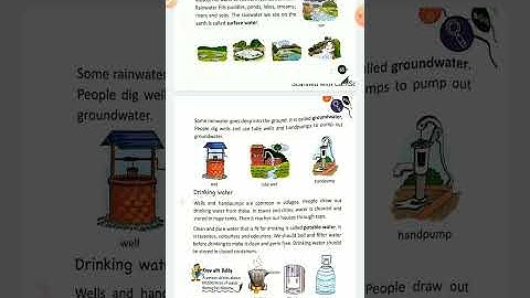 Class 2 Science Lesson 9 We need water ( Part 3 )