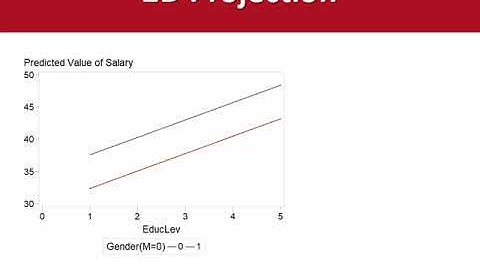Dummy variables in multiple regression