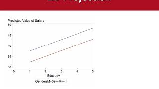 Dummy variables in multiple regression