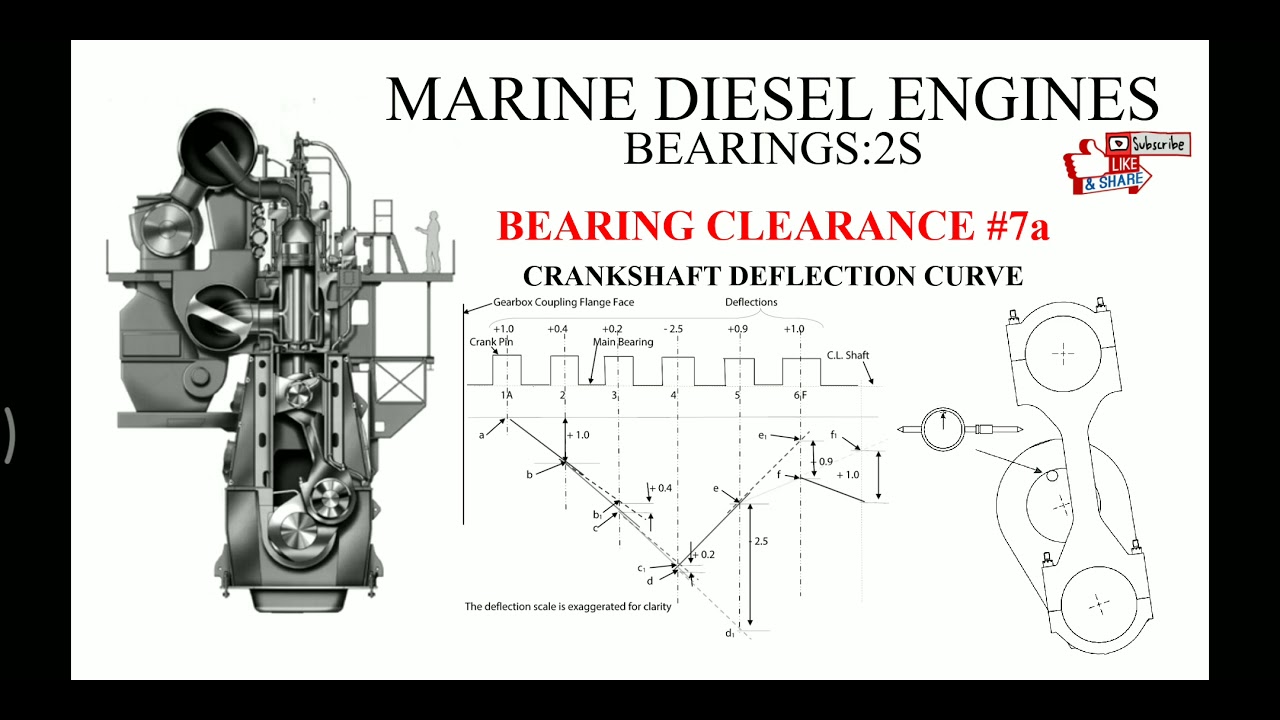 How to draw crankshaft deflection curve ? YouTube