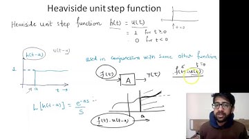 Heaviside unit step function, Laplace transform | used with other time domain function. Delayed step