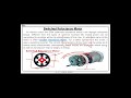 B Tech EE/EEE 3RD YEAR 6TH SEM SPECIAL ELECTRICAL MACHINES UNIT 3 OHOU LECTURE
