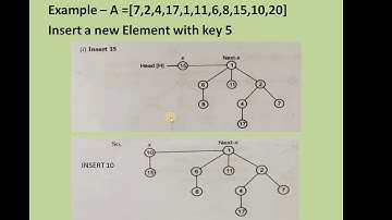 Binomial Heap Union and Insertion Operations
