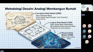 Tuweb 1 CDM, LDM dan Normalisasi