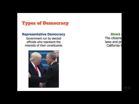 Types of Democracy