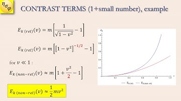Mathematical Methods for Physicist | At High School Level