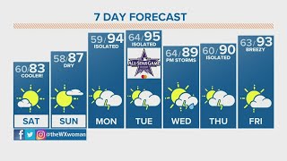 The Denver Gazette’s forecast for July 10