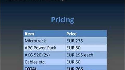 Professional Podcasting Part 1: Recording