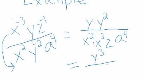 Zero and Negative Exponents