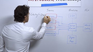 Whiteboard Wednesdays - Automotive Sensors: Concepts and Trends