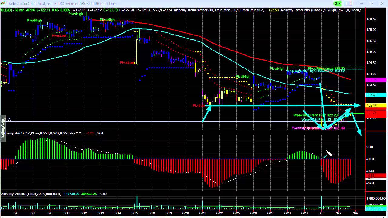 Expert Day Trading Strategy Support Resistance YouTube