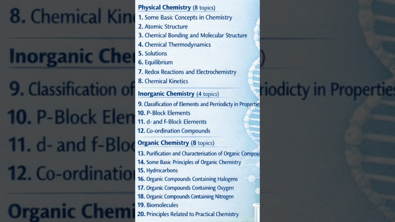 NEET (UG) 2026 Official Syllabus Released | Physics, Chemistry, Biology Full Topics | NMC & NTA