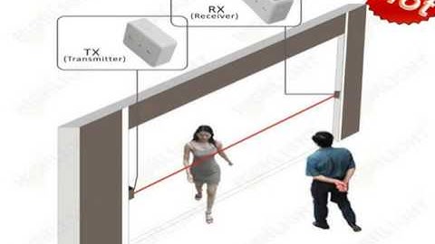 infrared people counter,customer counting,people counting retail