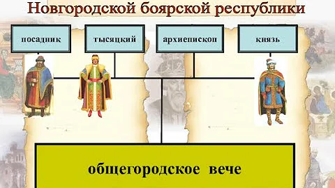 ВЕЧЕ. ВЕЧЕВОЕ ПРАВЛЕНИЕ В НОВГОРОДСКОЙ ЗЕМЛЕ. ИСТОРИЯ РОССИИ В 6М КЛАССЕ 36йV6mKLИстор