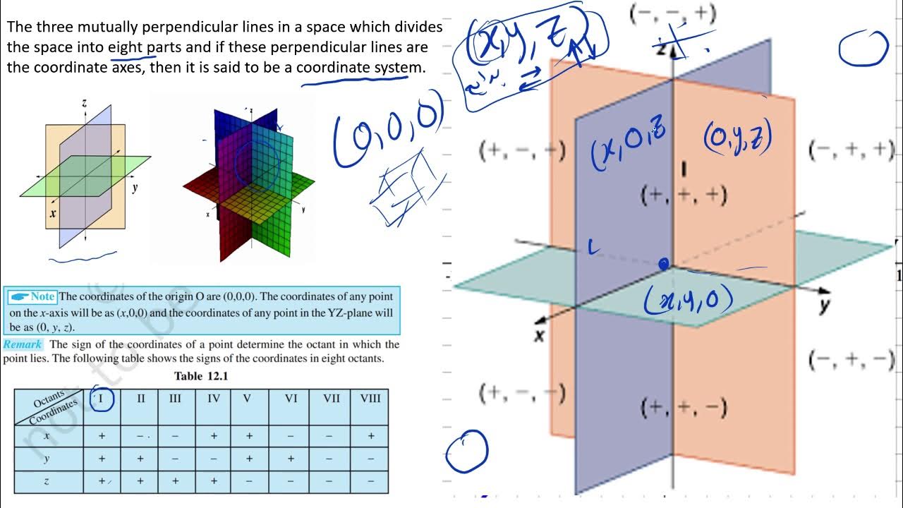 Three dimensional space