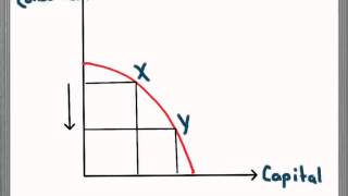 Consumer and Capital Goods in Production Possibility Frontier