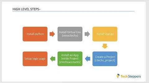 Python Django build basic website part 2