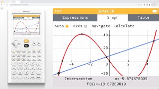 How do I find interesting points of a function?