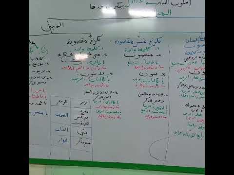 المنادى النكرة غير المقصودة والنكرة المقصودة والعلم المفرد المنادى المنادى المعرب ب والمبني