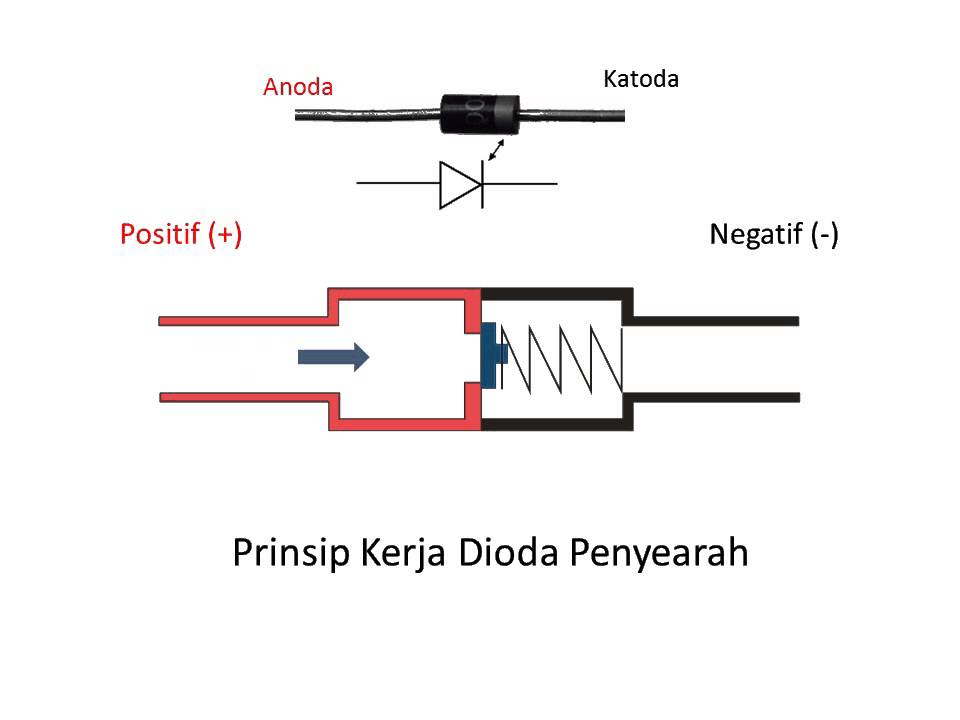 Animasi Prinsip Kerja Dioda Youtube