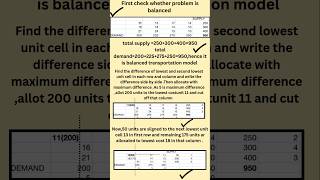 Vogel's approximation method#shortsvideo#education#shortsfeed#mathematics#tech#technology
