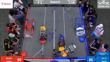 2022 VEX Robotics World Championship - Research Division - F 2