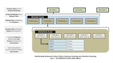 Product Backlog vs. Product Roadmap - PMP Exam Student Question