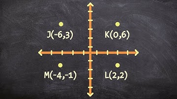 How to determine if a set of points makes up a rectangle using the distance formula