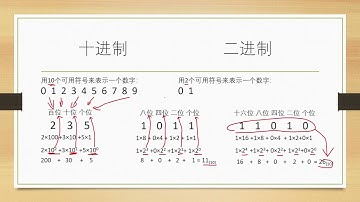 二进制、八进制、十进制、十六进制最强讲解