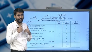 B.COMBCCOAN204Block-03UNIT 09સામાન્ય વીમા કંપનીઓના હિસાબો   ACCOUNTS OF GENERAL INSURANCE COMPANIES