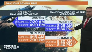 Ask Andrew: Yes, the Quad Cities will "fall back" in early November